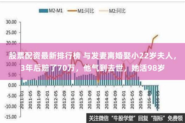 股票配资最新排行榜 与发妻离婚娶小22岁夫人，3年后赔了70万，他气到去世，她活98岁