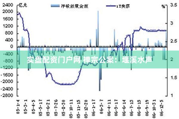 实盘配资门户网 禅宗公案：堰溪水声