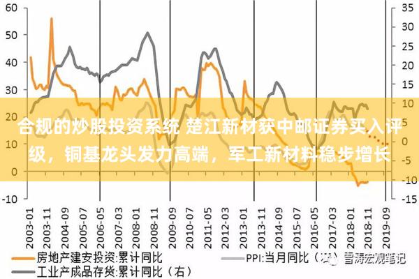 合规的炒股投资系统 楚江新材获中邮证券买入评级，铜基龙头发力高端，军工新材料稳步增长