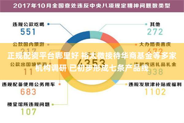 正规配资平台哪里好 裕太微接待华商基金等多家机构调研 已初步形成七条产品线