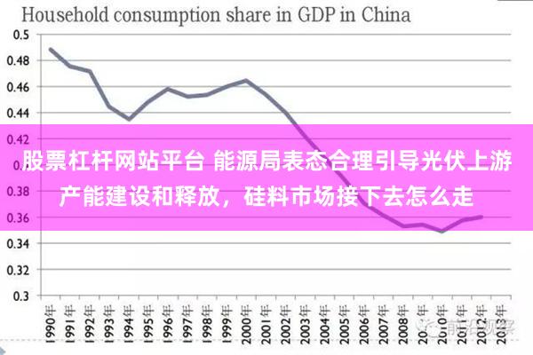 股票杠杆网站平台 能源局表态合理引导光伏上游产能建设和释放，硅料市场接下去怎么走