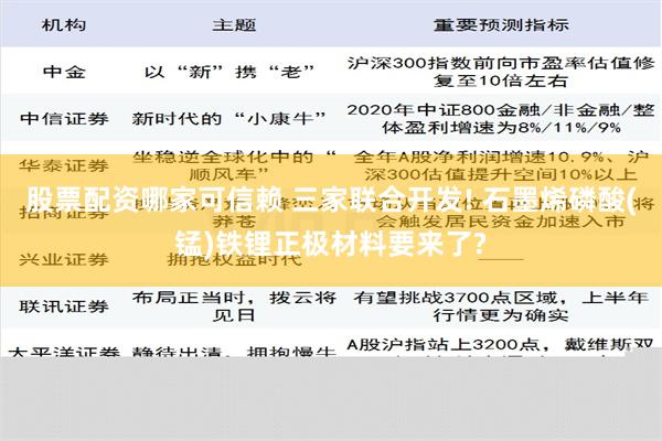 股票配资哪家可信赖 三家联合开发! 石墨烯磷酸(锰)铁锂正极材料要来了?