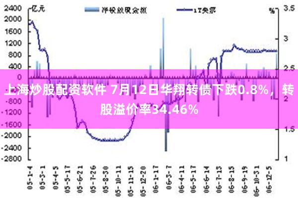 上海炒股配资软件 7月12日华翔转债下跌0.8%，转股溢价率34.46%