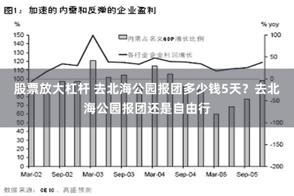 股票放大杠杆 去北海公园报团多少钱5天？去北海公园报团还是自由行