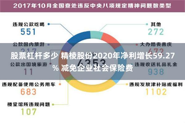 股票杠杆多少 精棱股份2020年净利增长59.27% 减免企业社会保险费