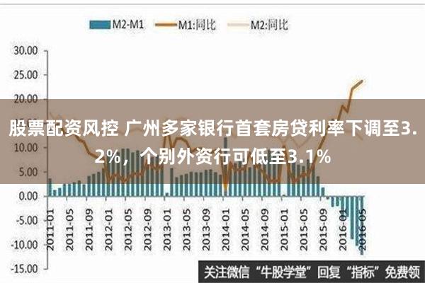 股票配资风控 广州多家银行首套房贷利率下调至3.2%，个别外资行可低至3.1%