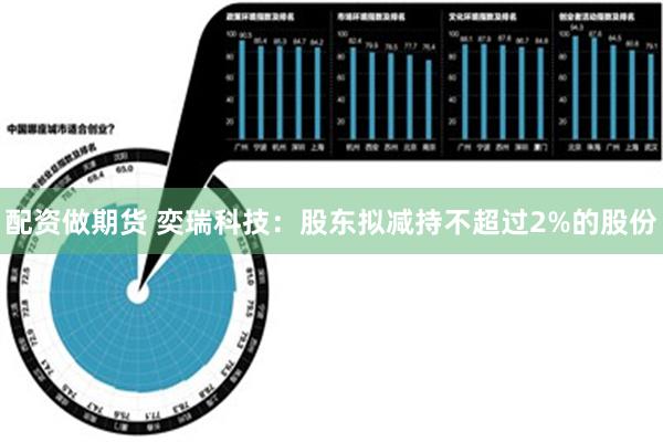 配资做期货 奕瑞科技：股东拟减持不超过2%的股份