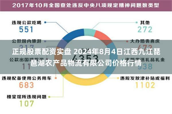 正规股票配资实盘 2024年8月4日江西九江琵琶湖农产品物流有限公司价格行情