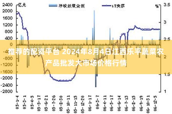 推荐的配资平台 2024年8月4日江西乐平蔬菜农产品批发大市场价格行情