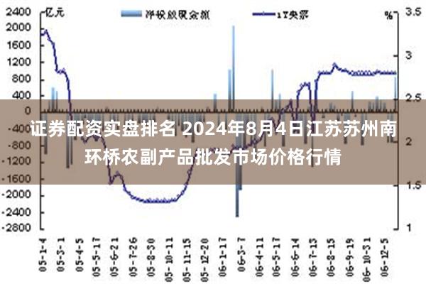 证券配资实盘排名 2024年8月4日江苏苏州南环桥农副产品批发市场价格行情