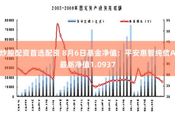 炒股配资首选配资 8月6日基金净值：平安惠智纯债A最新净值1.0937