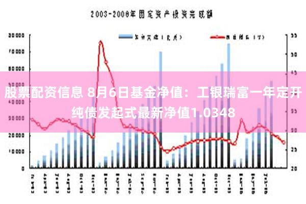 股票配资信息 8月6日基金净值：工银瑞富一年定开纯债发起式最新净值1.0348