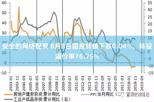 安全的网络配资 8月8日国投转债下跌0.04%，转股溢价率76.75%