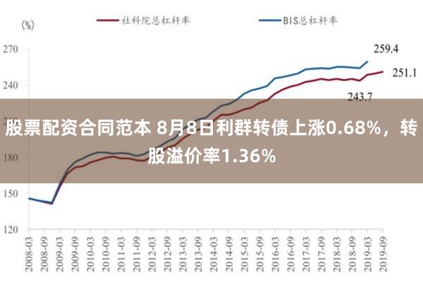 股票配资合同范本 8月8日利群转债上涨0.68%，转股溢价率1.36%