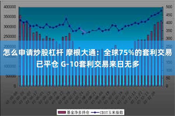 怎么申请炒股杠杆 摩根大通：全球75%的套利交易已平仓 G-10套利交易来日无多