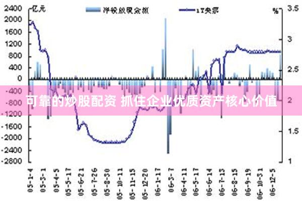 可靠的炒股配资 抓住企业优质资产核心价值