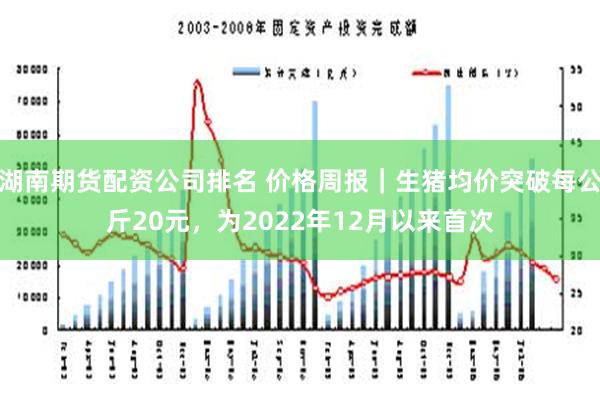 湖南期货配资公司排名 价格周报｜生猪均价突破每公斤20元，为2022年12月以来首次