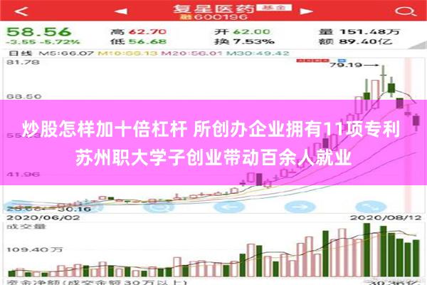 炒股怎样加十倍杠杆 所创办企业拥有11项专利 苏州职大学子创业带动百余人就业