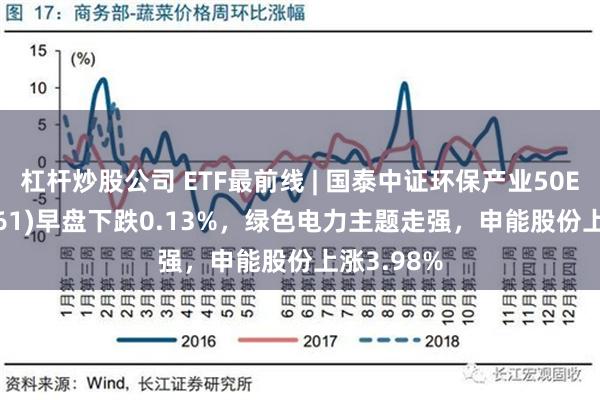 杠杆炒股公司 ETF最前线 | 国泰中证环保产业50ETF(159861)早盘下跌0.13%，绿色电力主题走强，申能股份上涨3.98%