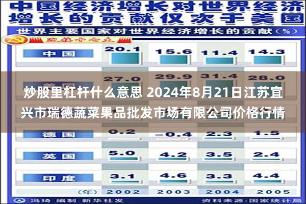 炒股里杠杆什么意思 2024年8月21日江苏宜兴市瑞德蔬菜果品批发市场有限公司价格行情