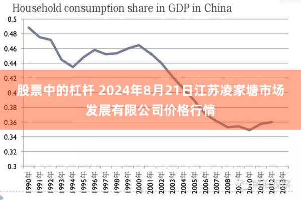 股票中的杠杆 2024年8月21日江苏凌家塘市场发展有限公司价格行情