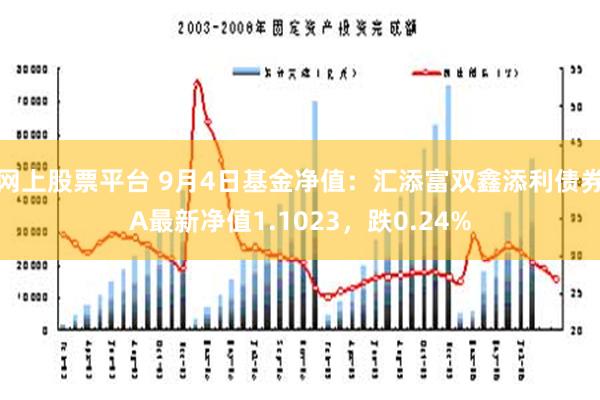 网上股票平台 9月4日基金净值：汇添富双鑫添利债券A最新净值1.1023，跌0.24%