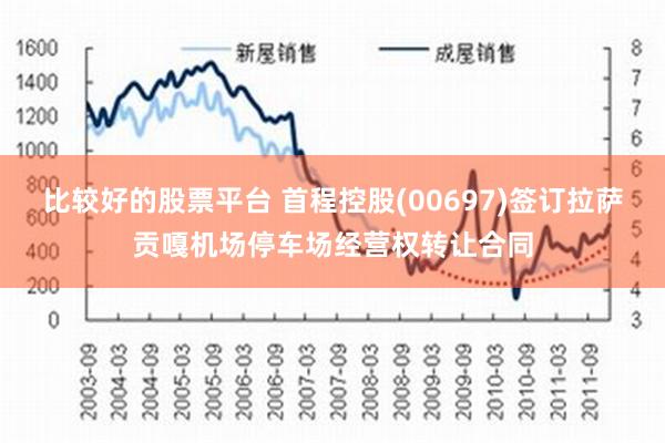 比较好的股票平台 首程控股(00697)签订拉萨贡嘎机场停车场经营权转让合同