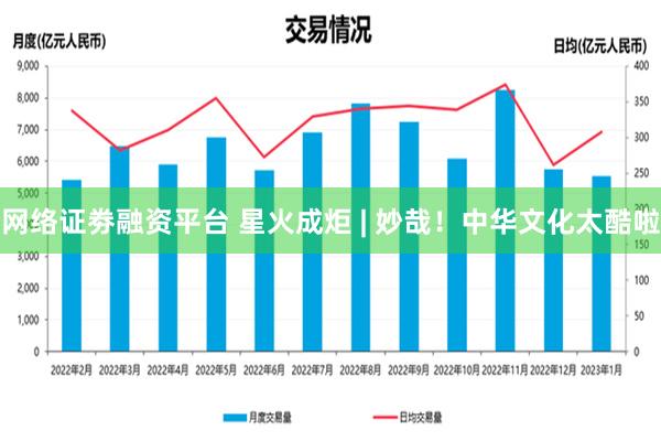 网络证劵融资平台 星火成炬 | 妙哉！中华文化太酷啦