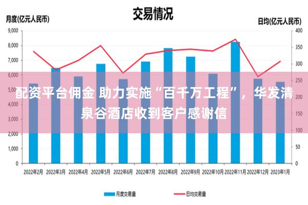 配资平台佣金 助力实施“百千万工程”，华发清泉谷酒店收到客户感谢信