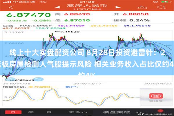 线上十大实盘配资公司 8月28日投资避雷针：2连板房屋检测人气股提示风险 相关业务收入占比仅约4%