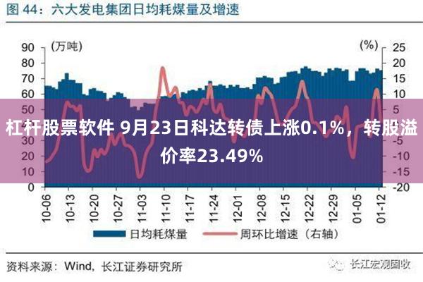 杠杆股票软件 9月23日科达转债上涨0.1%，转股溢价率23.49%