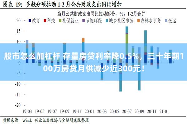 股市怎么加杠杆 存量房贷利率降0.5%，三十年期100万房贷月供减少近300元！