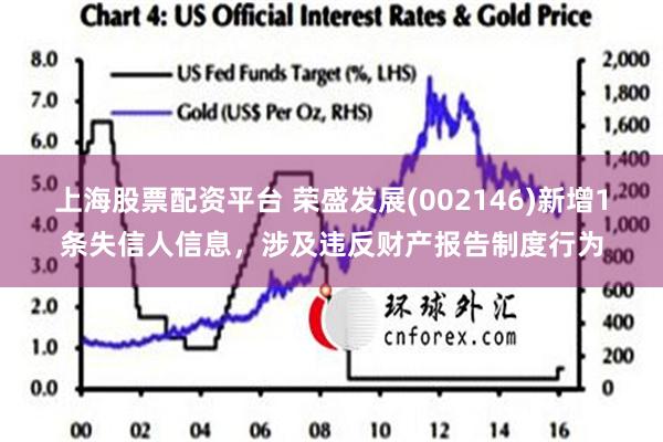 上海股票配资平台 荣盛发展(002146)新增1条失信人信息，涉及违反财产报告制度行为