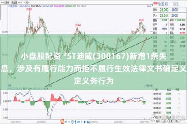 小盘股配资 *ST迪威(300167)新增1条失信人信息，涉及有履行能力而拒不履行生效法律文书确定义务行为