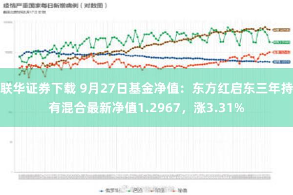 联华证券下载 9月27日基金净值：东方红启东三年持有混合最新净值1.2967，涨3.31%