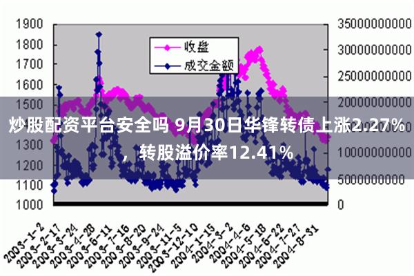 炒股配资平台安全吗 9月30日华锋转债上涨2.27%，转股溢价率12.41%