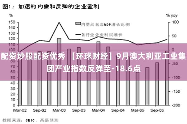 配资炒股配资优秀 【环球财经】9月澳大利亚工业集团产业指数反弹至-18.6点