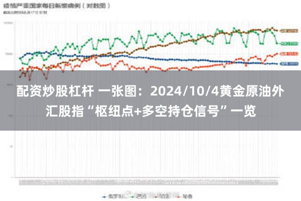 配资炒股杠杆 一张图：2024/10/4黄金原油外汇股指“枢纽点+多空持仓信号”一览