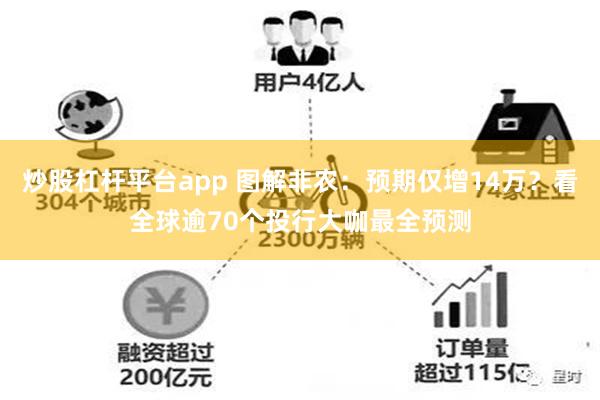 炒股杠杆平台app 图解非农：预期仅增14万？看全球逾70个投行大咖最全预测