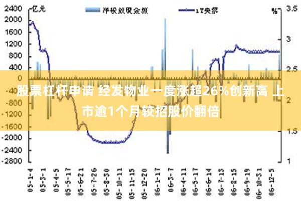 股票杠杆申请 经发物业一度涨超26%创新高 上市逾1个月较招股价翻倍