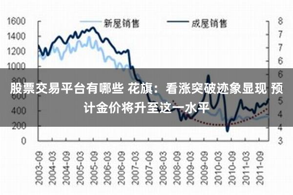 股票交易平台有哪些 花旗：看涨突破迹象显现 预计金价将升至这一水平