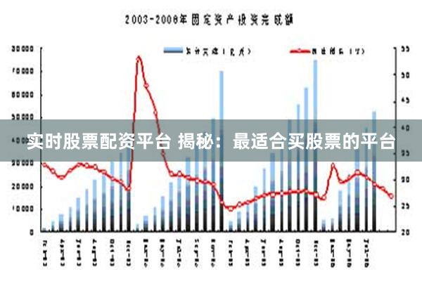 实时股票配资平台 揭秘：最适合买股票的平台