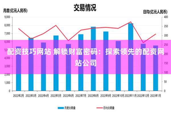 配资技巧网站 解锁财富密码：探索领先的配资网站公司