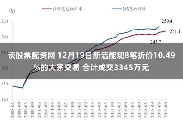 谈股票配资网 12月19日新洁能现8笔折价10.49%的大宗交易 合计成交3345万元