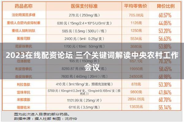 2023在线配资论坛 三个关键词解读中央农村工作会议