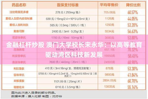 金融杠杆炒股 澳门大学校长宋永华：以高等教育驱动湾区科技新发展