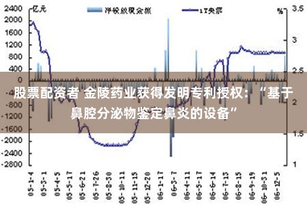 股票配资者 金陵药业获得发明专利授权：“基于鼻腔分泌物鉴定鼻炎的设备”