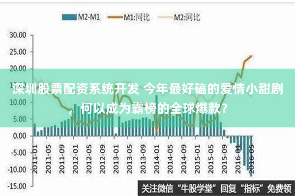 深圳股票配资系统开发 今年最好磕的爱情小甜剧，何以成为霸榜的全球爆款？