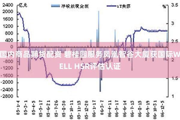 国内商品期货配资 碧桂园服务凤凰智谷大厦获国际WELL HSR评估认证