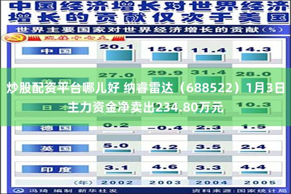 炒股配资平台哪儿好 纳睿雷达（688522）1月3日主力资金净卖出234.80万元